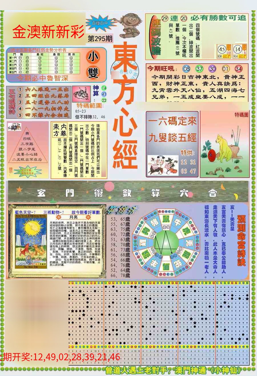 (新版)东方心经A (新版)东方心经A
